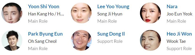 لیست بازیگران سریال کره ای Your Honor 2018