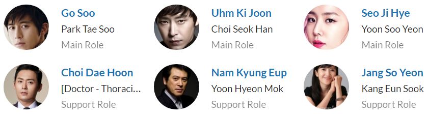 لیست بازیگران سریال کره ای Heart Surgeons 2018