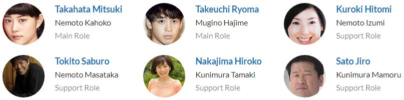 لیست بازیگران سریال ژاپنی Overprotected Kahoko