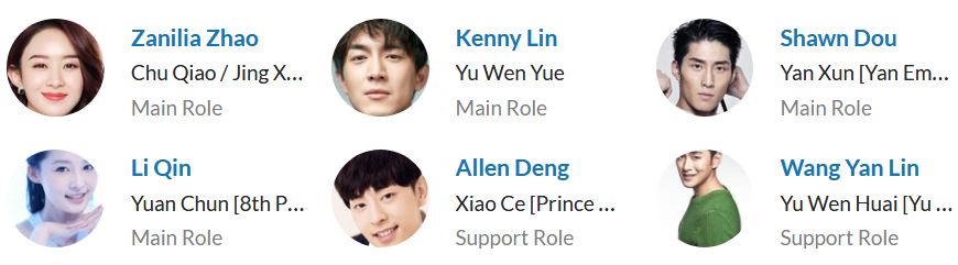 لیست بازیگران سریال چینی Princess Agents 2017