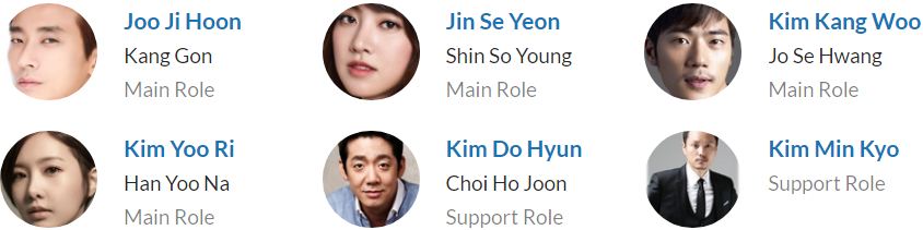 لیست بازیگران سریال کره ای Item 2019