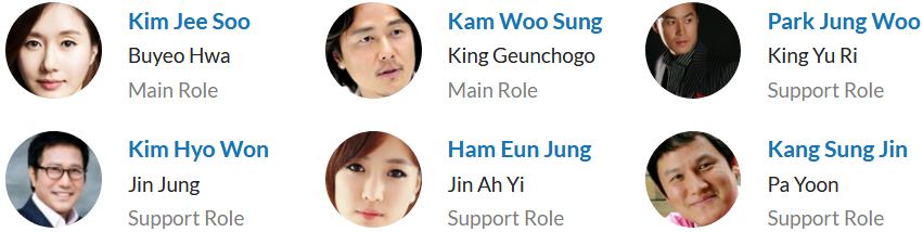 لیست بازیگران سریال کره ای King Geun Cho Go