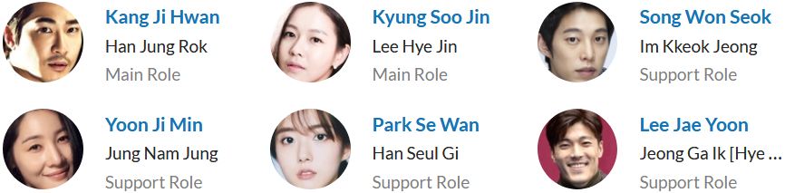 لیست بازیگران سریال کره ای Joseon Survival