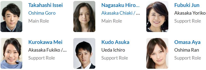 لیست بازیگران سریال Mikazuki 2019