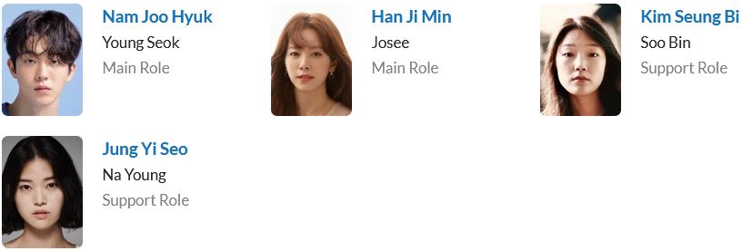 لیست بازیگران فیلم Josee 2020