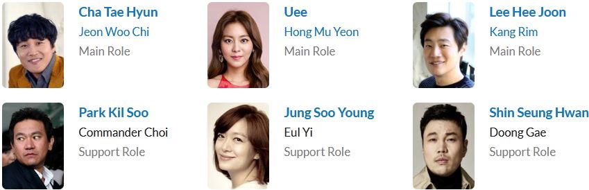 لیست بازیگران سریال Jeon Woo Chi 2012